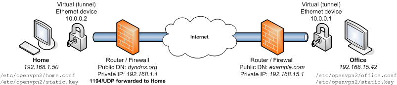 configurer-openvpn-acc-s-internet-et-r-seaux-forum-ubuntu-fr