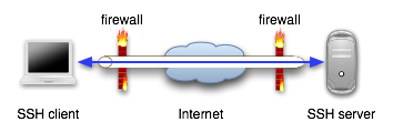 connect to afp from windows 10