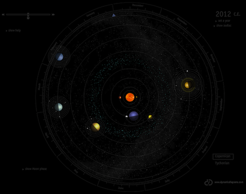 dD Orrery